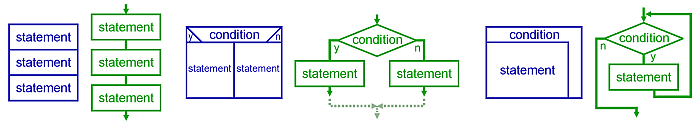 Structured