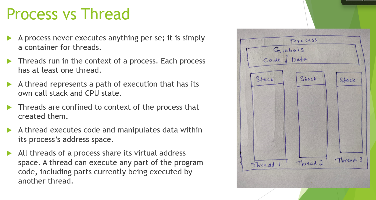 ProcessVthreads