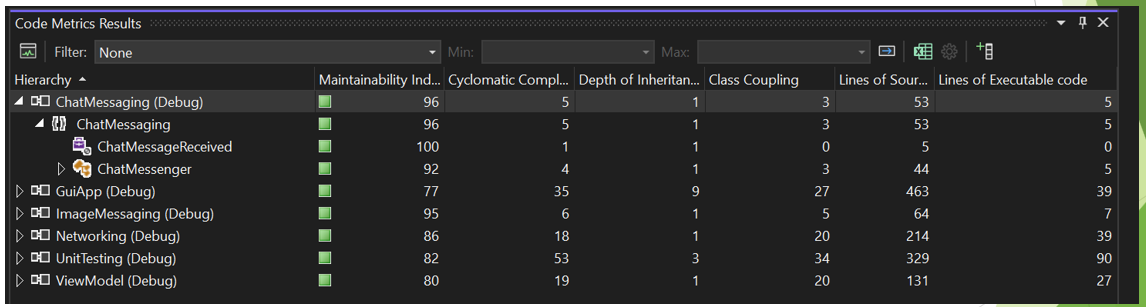 CodeMetrics
